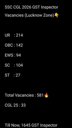 SSC CGL 2026 GST Inspector Vacancies (Lucknow Zone)