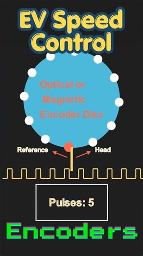 Encoders Interface Guide #encoder#tech #motioncontrol #motorcontrol