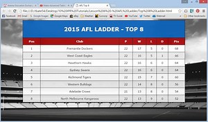 Make Advanced Tables Using HTML/CSS (AFL Top 8 Ladder) | Adobe Education Exchange