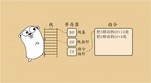 【Golang】函数调用栈