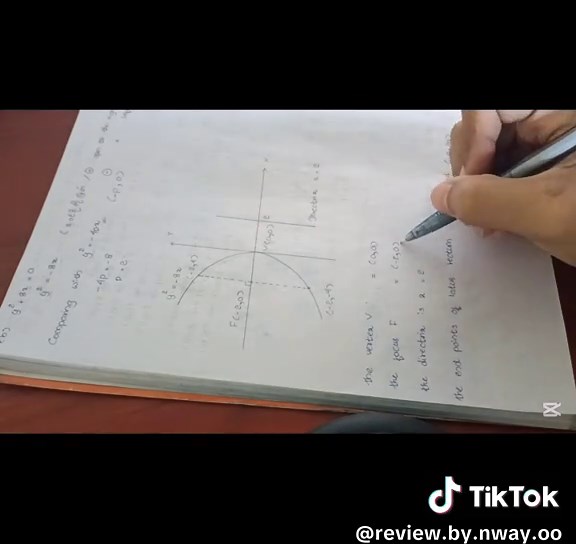 Grade 12: Parabola Explained (Part 1)