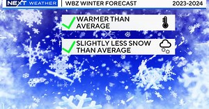 Winter forecast 2023: How much will it snow in Boston this year?