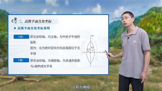 1.3.2高斯投影及平面直角坐标系统
