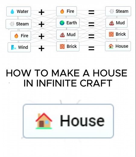 HOW TO MAKE HOUSE IN INFINITE CRAFT #infinitecraft #infinitecraftrecipes #shorts #short