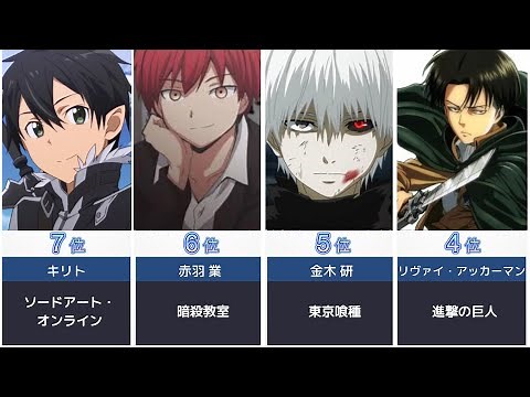 【人気】歴代アニメキャラ人気ランキング男編 Top10