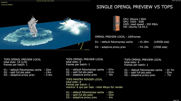 Advanced Techniques for Creating Water Sims