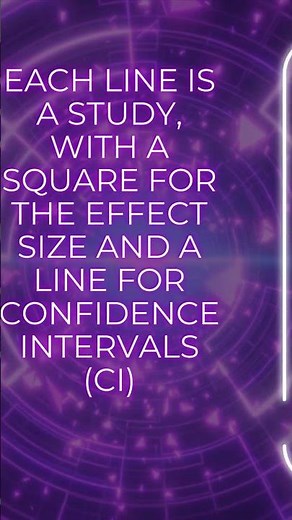 Forest plots in a minute for meta-analysis #metaanalysis #research #medicalstudent