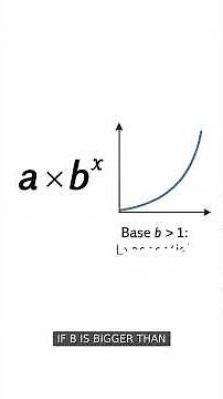 Exponential Functions Explained