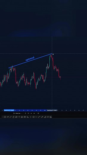 Mastering Diamond Bottom Entry in Day Trading