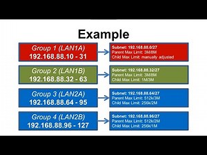 MikroTik DHCP lease script v3. IP auto add to Simple Queue with subnets