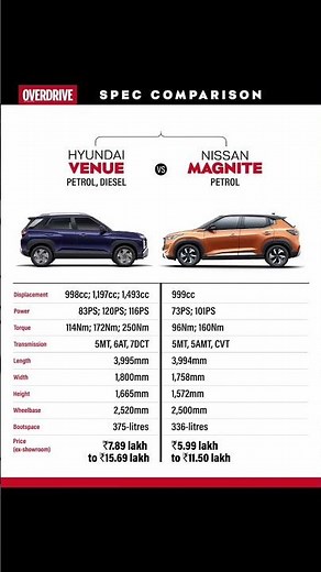 hyundai venue vs nissan magnite