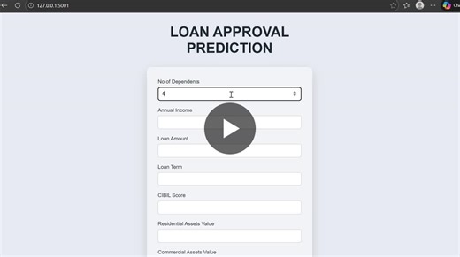 #machinelearning #datascience #python #flask #scikitlearn #mlprojects | Shreyata Shetty