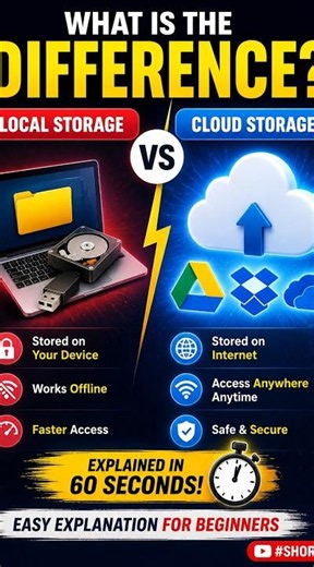 Local Storage vs Cloud Storage Explained in 60 Seconds | Key Differences | Computer Basics #shorts