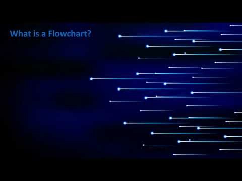 Understanding Algorithms | Edexcel International GCSE (9–1) Computer Science