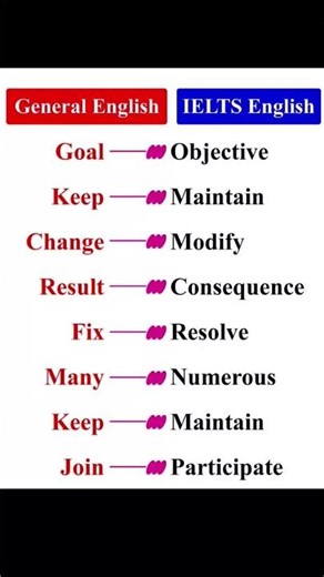 Basic Word Meanings 👌#learnenglish #englishgrammar #vocabulary #synonyms