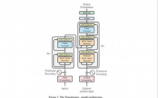 「NLP算法」Transformer | Attention超详细解析