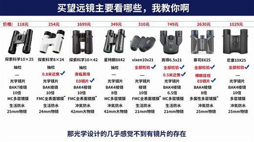2分钟带你解读尼康、宾得、蔡司、探索科学、星特朗各品牌望远镜，别再骗小白了！信息量大！