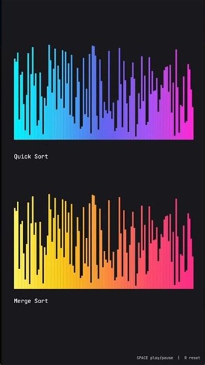 Quick Sort vs Merge Sort Visualized #shorts #coding #maths
