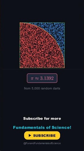 Calculating Pi by Throwing Random Darts | Happy Pi Day | #maths #manim #shorts