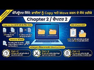 Class 7th Chapter 2 Computer Science Windows Explorer Full Explanation ਪੰਜਾਬੀ ਵਿੱਚ