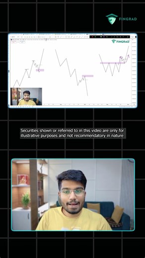 Advantages of Pullback Trading | Why Traders Use Pullbacks
