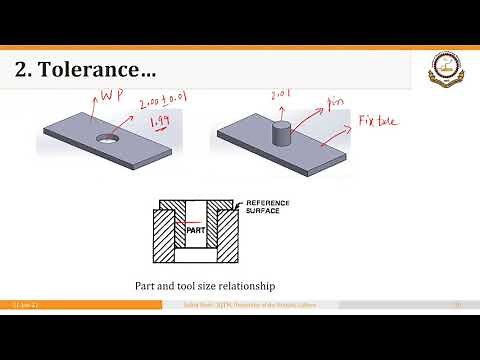 01_02_P4 Basic Principles for Locating and Supporting a Part in Fixtures and Jigs