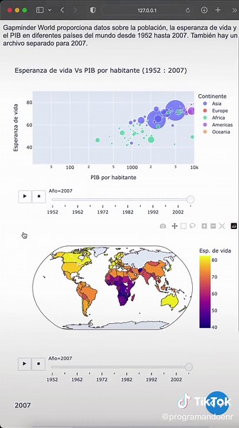 Trabajando con los datos de Gapminder World en Dash 📊📈🗺️ ___ #Rstudio #CienciadeDatos #Rladies #rstats #rprogramming #programandoenr #cienciadedados #Econometria #dataviz #plotly