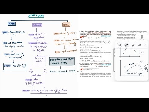 STATISTICS | PYQS AND FORMULAS | CSAT | QUANTITATIVE APTITUDE | UPSC CSE 