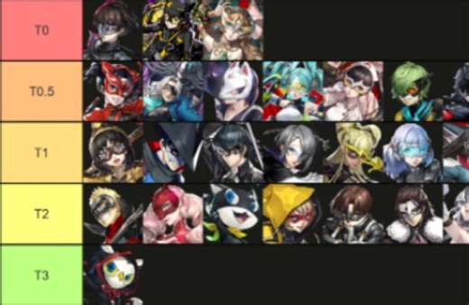 p5x最新强度榜与全角色分析！快来看看你喜欢的角色强度如何