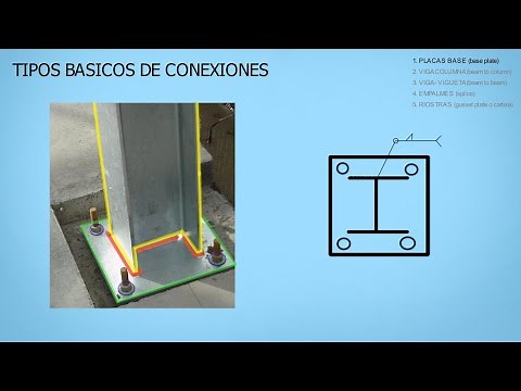 Types of Connections in Metal Structures