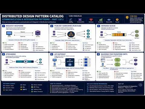 Distributed Design Patterns | Embedded Systems AI LLC