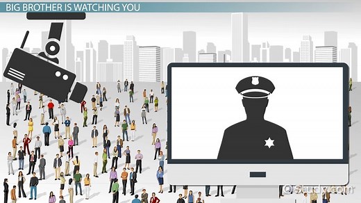 1984's Big Brother | Concept & Significance