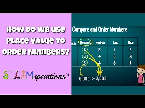 How do we use Place Value to Order Numbers? [Compare & Order Using Place Value]