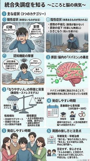 統合失調症の「陽性・陰性症状」とは？脳のドパミン異常で起こる症状と、早期発見のためのチェックポイント