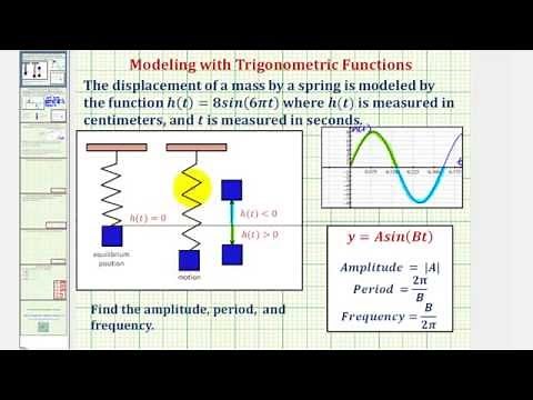 Ex: Trigonometric Model - Displacement of a Mass on a Spring