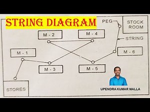 String Diagram | String Diagram Construction | Industrial Management | Basics | IME | IEEC
