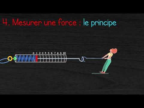 La force (capsule 113 #15)