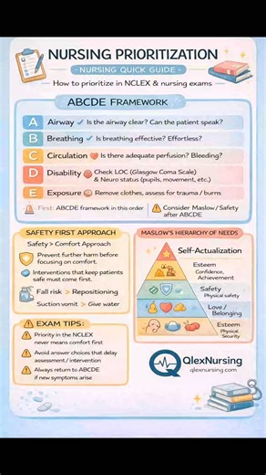 NURSING PRIORITIZATION  | NCLEX MUST-KNOW If you struggle with...