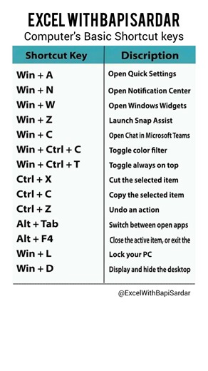 Master your workflow like a pro 💻⚡Computer Basic Shortcut Keys you MUST know!#ComputerTips #Shorts