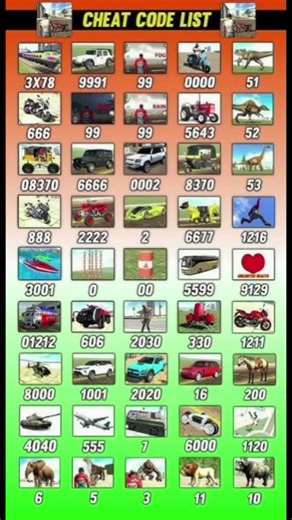 ALL SECRETS CODE 😱🥵 #indianbikesdriving3dnewtodayupdate