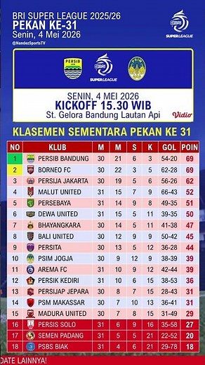Liga 1 2025 schedule today - Persib Bandung vs PSIM - Latest Liga 1 2025 standings today