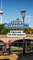 🚨 Les 20 pays les plus riches en termes de PIB/Hab Abonne-toi 👀
