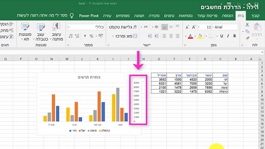 כיצד למקם OneDrive ככונן רשת ב- Windows 10 - משרד 2026
