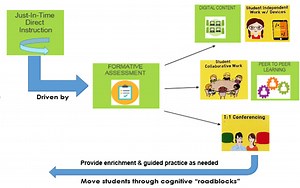 Just-In-Time Direct  Instruction