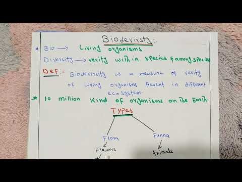 Biodiversity Easily Explained in urdu | Hindi 