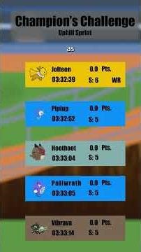 Heat 1. Champion’s Challenge #pokemon #series #jolteon