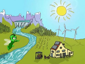 Nos sources d'énergie | Lumni Enseignement