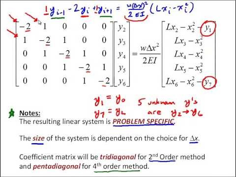 NM10 3 Finite Difference Method