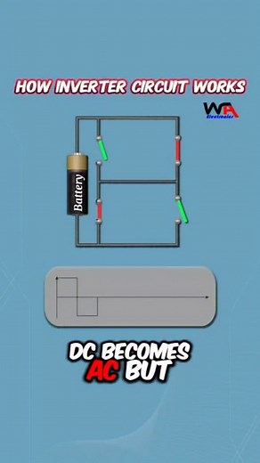 Electrical & Electronics | How Inverter Circuit Works? Working of Inverter Circuit DC to AC Explained... 2$ for 1-8 Layer PCBs at JLCPCB... | Instagram
