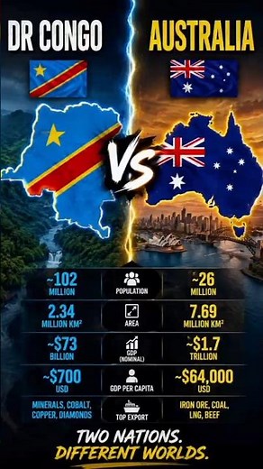 DR Congo vs Australia 🇨🇩 vs 🇦🇺 | Country Comparison | Map, Population, Economy & Geography 2026